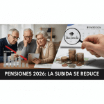 El "efecto bumerán" del IRPF: Por qué Hacienda absorberá hasta el 43% de la subida de las pensiones en 2026